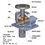 Internal Structural Principle Diagram of Screw Lift