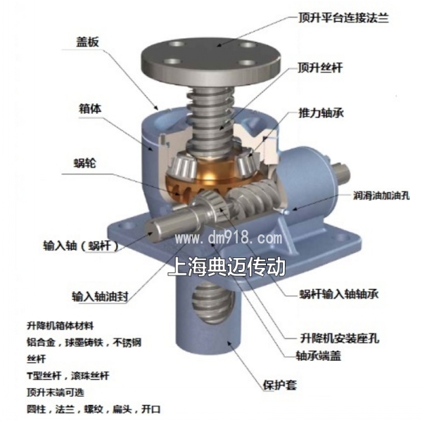 Internal Structural Principle Diagram of Screw Lift